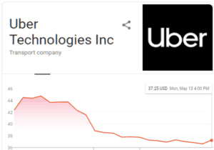 Read more about the article Uber Stock Tanks